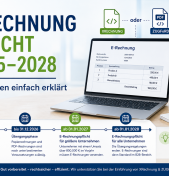 E-Rechnungspflicht 2025–2028 – Alle Fristen einfach erklärt