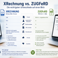 XRechnung vs. ZUGFeRD – Der große Vergleich