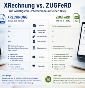 XRechnung vs. ZUGFeRD – Der große Vergleich