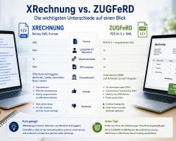 XRechnung vs. ZUGFeRD – Der große Vergleich