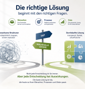 Ich dachte, SAP wäre die richtige Entscheidung. Heute sehe ich das etwas anders.