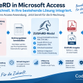 ZUGFeRD in Microsoft Access integrieren – E-Rechnung ohne komplette Neuentwicklung