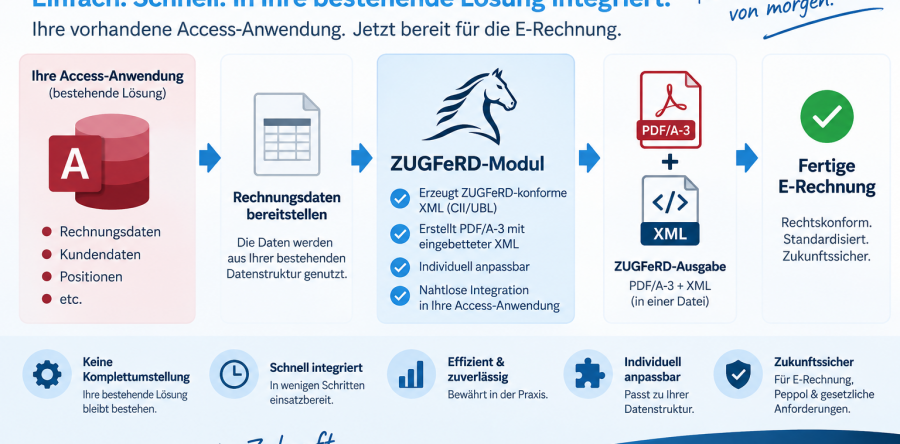 ZUGFeRD in Microsoft Access integrieren – E-Rechnung ohne komplette Neuentwicklung